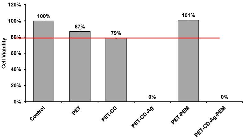https://cdn.ncbi.nlm.nih.gov/pmc/blobs/6bb3/8300664/77d9d37dfe4f/antibiotics-10-00805-g008.jpg