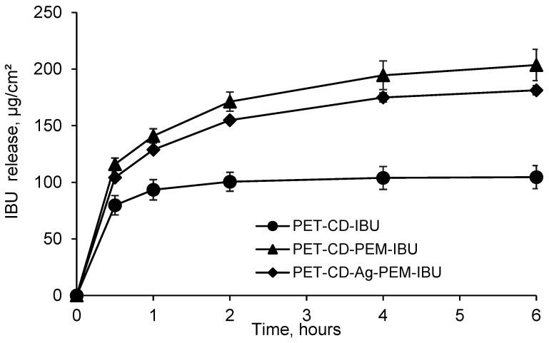https://cdn.ncbi.nlm.nih.gov/pmc/blobs/6bb3/8300664/c27fb657fdda/antibiotics-10-00805-g007.jpg