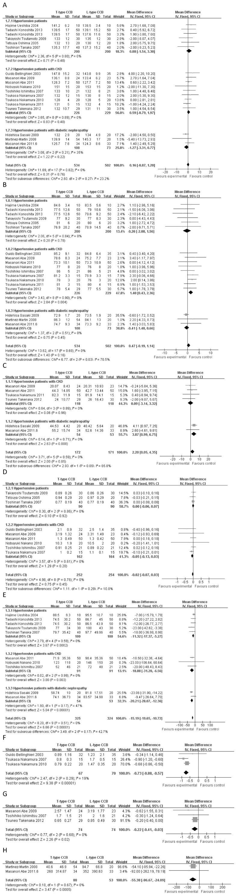 https://cdn.ncbi.nlm.nih.gov/pmc/blobs/6bb4/4201480/6f66439f0f9e/pone.0109834.g002.jpg