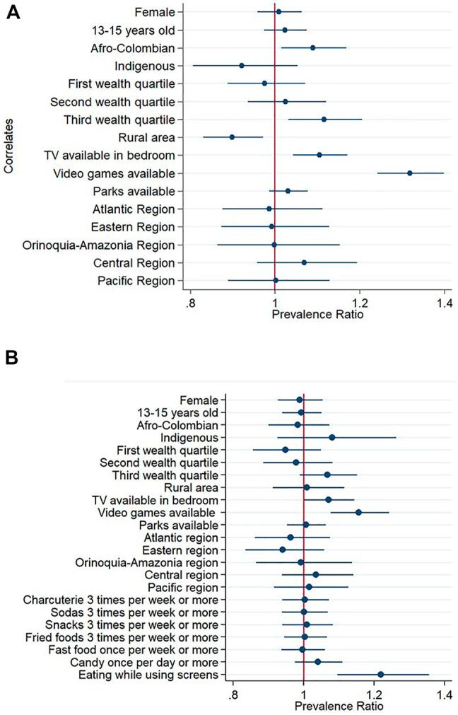 https://cdn.ncbi.nlm.nih.gov/pmc/blobs/6bb4/8904350/2de2c96578ee/ijph-67-1604217-g003.jpg