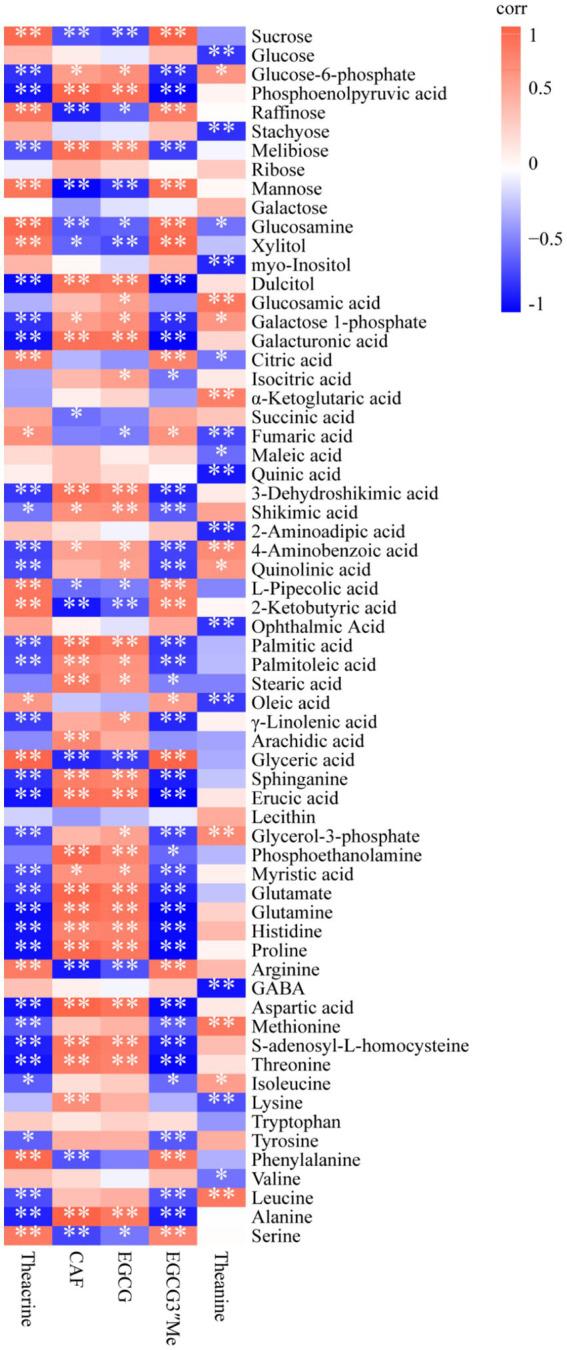 https://cdn.ncbi.nlm.nih.gov/pmc/blobs/6bb5/10235520/2ad6769336c0/fnut-10-1181135-g005.jpg
