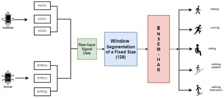 https://cdn.ncbi.nlm.nih.gov/pmc/blobs/6bb5/9221472/f52632d31281/biosensors-12-00393-g001.jpg