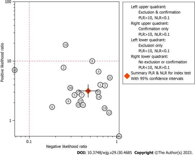 https://cdn.ncbi.nlm.nih.gov/pmc/blobs/6bb8/10472901/c517b4e8e740/WJG-29-4685-g005.jpg