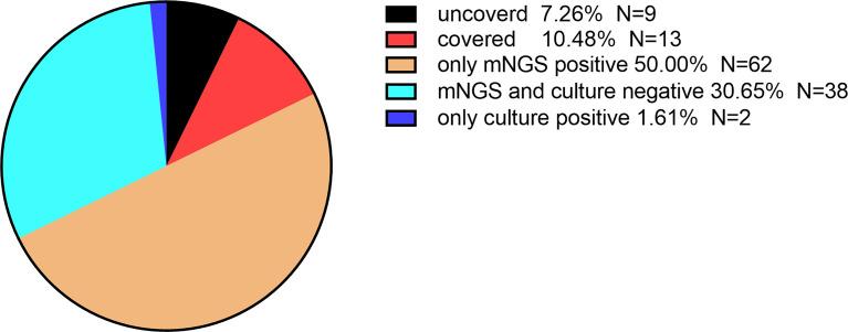 https://cdn.ncbi.nlm.nih.gov/pmc/blobs/6bba/9326263/4c2b3c3bf99c/fcimb-12-905132-g002.jpg