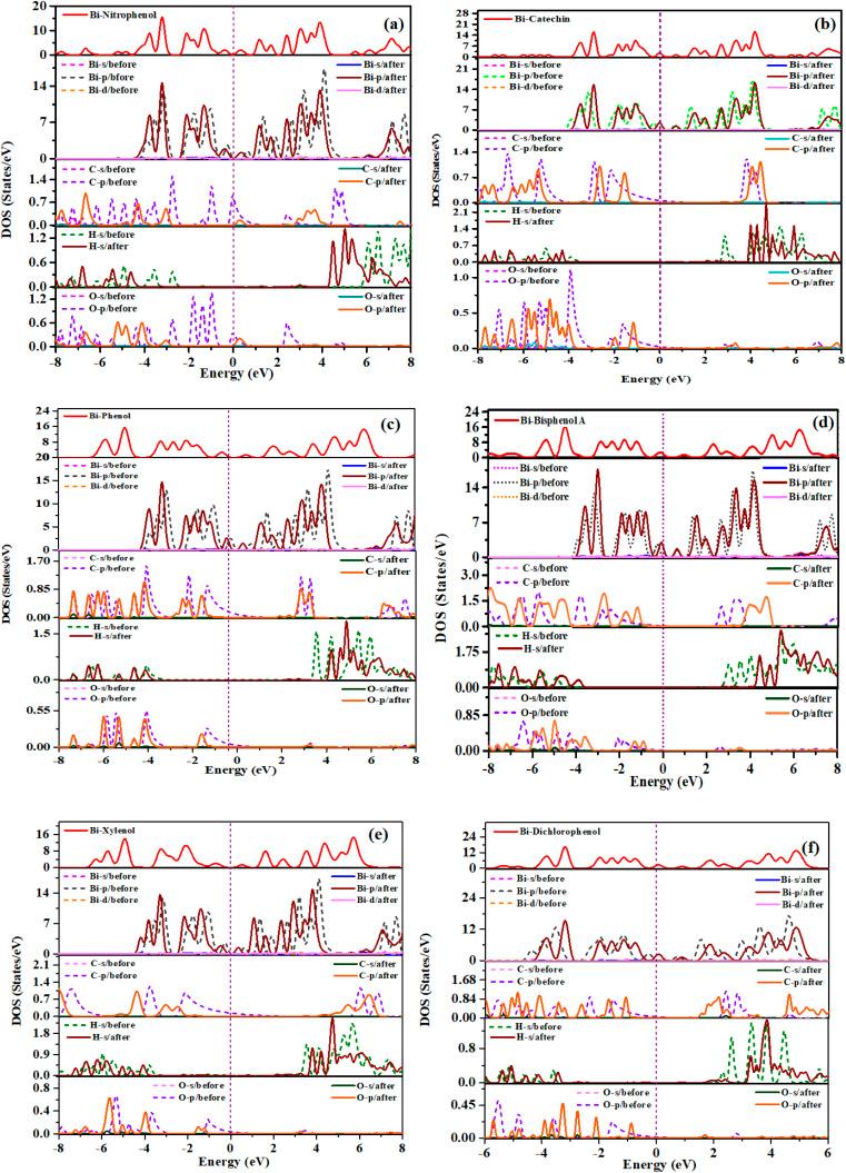 https://cdn.ncbi.nlm.nih.gov/pmc/blobs/6bbd/11166193/5c38551f6b2d/d4ra02933j-f5.jpg