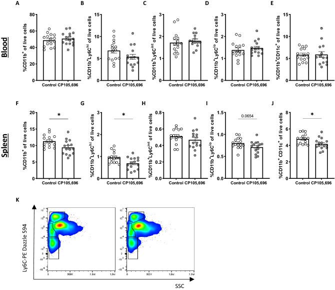 https://cdn.ncbi.nlm.nih.gov/pmc/blobs/6bbd/9626554/d794949e651b/41598_2022_23162_Fig3_HTML.jpg