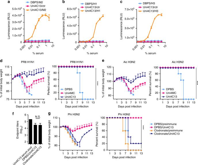 https://cdn.ncbi.nlm.nih.gov/pmc/blobs/6bbe/5783933/3dc05bdf6ca1/41467_2017_2725_Fig6_HTML.jpg
