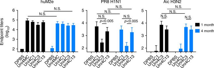 https://cdn.ncbi.nlm.nih.gov/pmc/blobs/6bbe/5783933/ddab25783dec/41467_2017_2725_Fig7_HTML.jpg