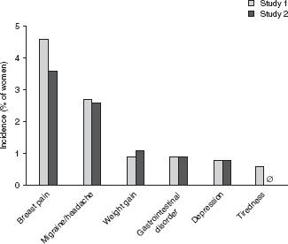 https://cdn.ncbi.nlm.nih.gov/pmc/blobs/6bbe/7382656/773491d7478d/40257_2012_12010003_Fig3.jpg