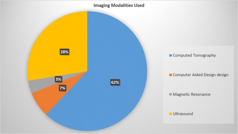 https://cdn.ncbi.nlm.nih.gov/pmc/blobs/6bbf/6377684/77124ed4d903/41747_2018_83_Fig2_HTML.jpg