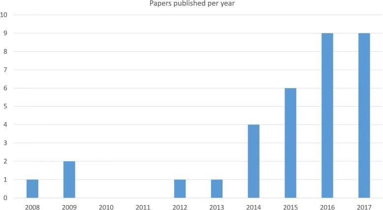 https://cdn.ncbi.nlm.nih.gov/pmc/blobs/6bbf/6377684/e79e92a4147b/41747_2018_83_Fig1_HTML.jpg
