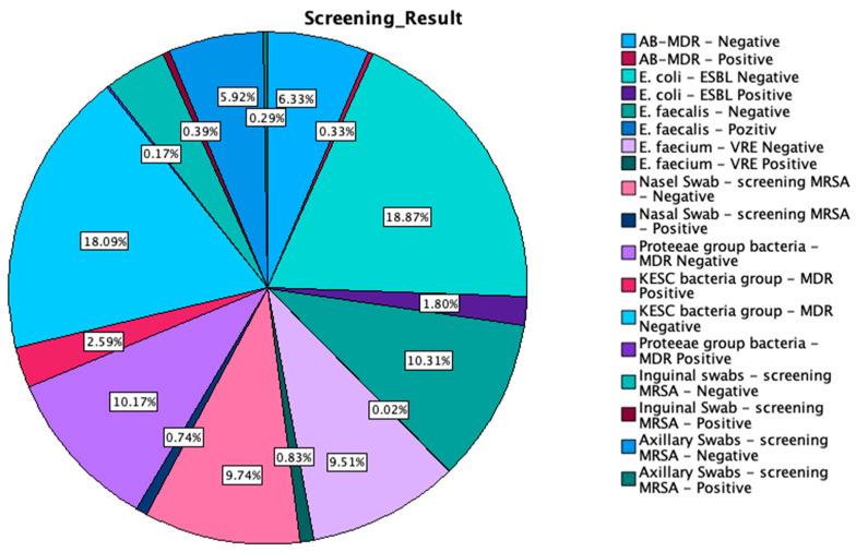 https://cdn.ncbi.nlm.nih.gov/pmc/blobs/6bc0/12029876/8afc555a14dc/microorganisms-13-00775-g0A1.jpg