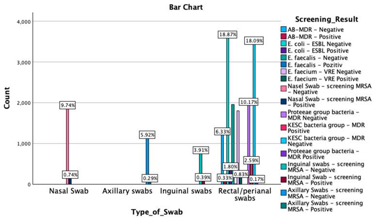 https://cdn.ncbi.nlm.nih.gov/pmc/blobs/6bc0/12029876/eea6fdbf0191/microorganisms-13-00775-g003.jpg