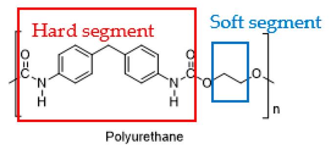 https://cdn.ncbi.nlm.nih.gov/pmc/blobs/6bc1/9102459/2a2711023679/polymers-14-01672-g009.jpg