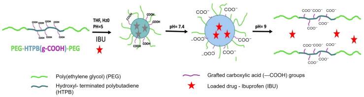 https://cdn.ncbi.nlm.nih.gov/pmc/blobs/6bc1/9102459/8a4e3d2adca9/polymers-14-01672-g010.jpg