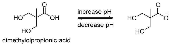 https://cdn.ncbi.nlm.nih.gov/pmc/blobs/6bc1/9102459/b826d5953f57/polymers-14-01672-sch004.jpg