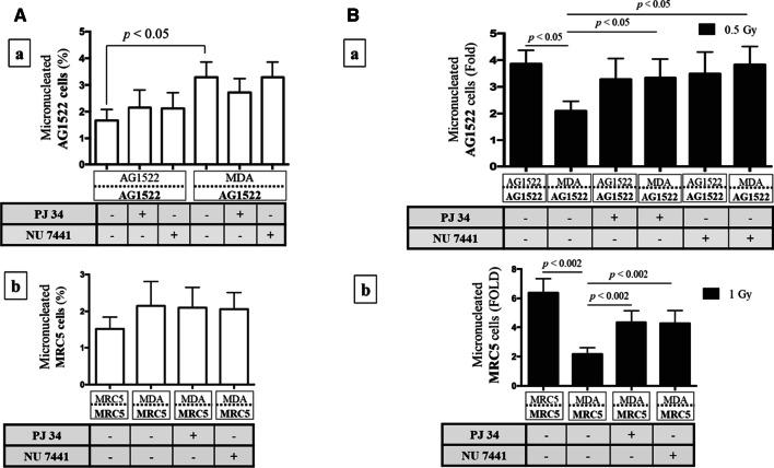 https://cdn.ncbi.nlm.nih.gov/pmc/blobs/6bc2/7912493/d42c47dc75f9/12964_2021_711_Fig9_HTML.jpg