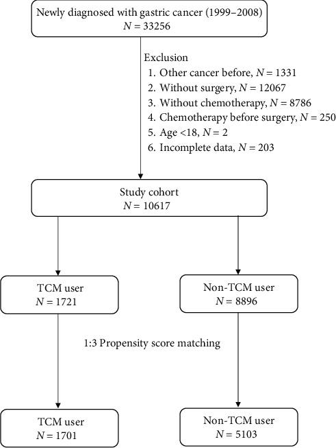 https://cdn.ncbi.nlm.nih.gov/pmc/blobs/6bc4/7889357/acc2af6ef006/ECAM2021-7584631.001.jpg