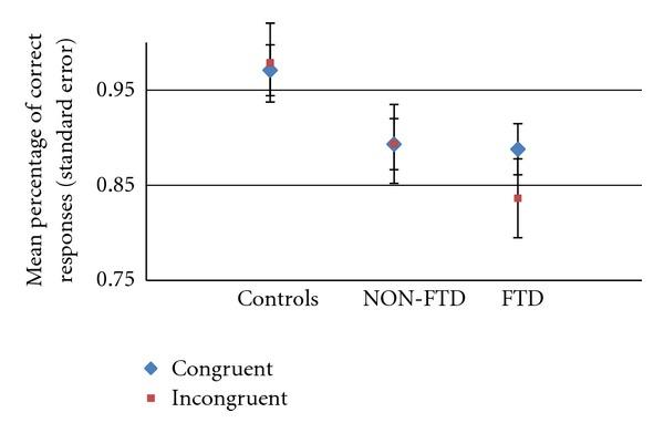 https://cdn.ncbi.nlm.nih.gov/pmc/blobs/6bc5/3420406/53ed53641506/SPRT2012-176290.004.jpg