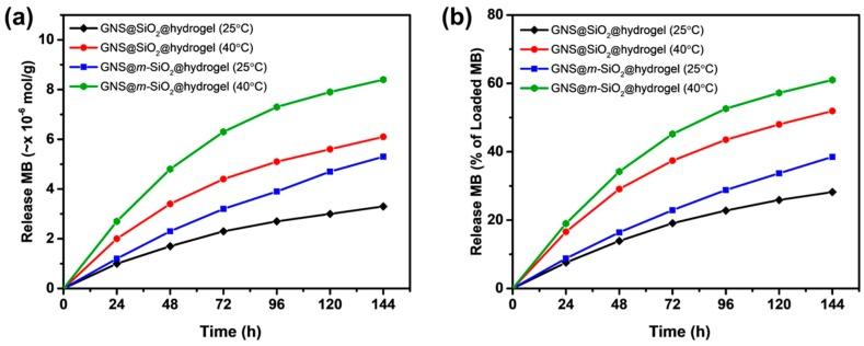 https://cdn.ncbi.nlm.nih.gov/pmc/blobs/6bc5/6678574/365405e04b95/ijms-20-03422-g004.jpg