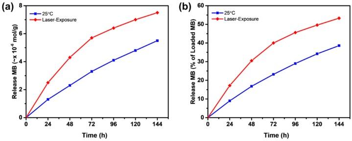 https://cdn.ncbi.nlm.nih.gov/pmc/blobs/6bc5/6678574/518c246b138d/ijms-20-03422-g005.jpg