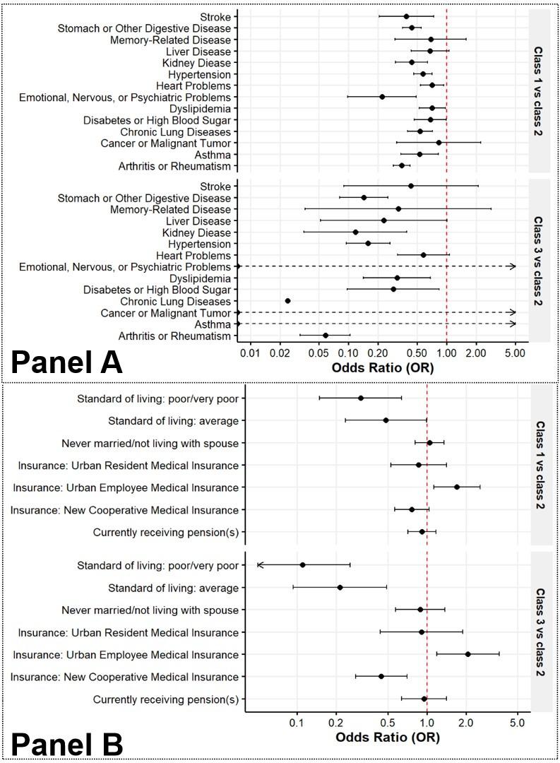 https://cdn.ncbi.nlm.nih.gov/pmc/blobs/6bc9/11467824/8f99295e3bb0/jogh-14-04159-F3.jpg