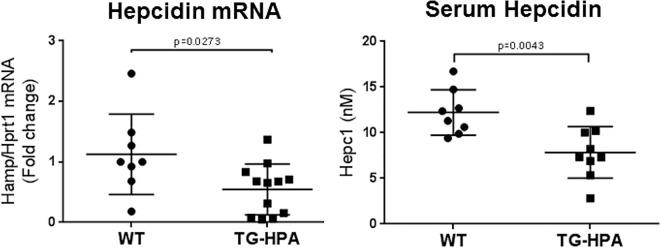 https://cdn.ncbi.nlm.nih.gov/pmc/blobs/6bcb/5053418/6e5340846c6f/pone.0164183.g004.jpg