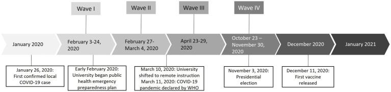 https://cdn.ncbi.nlm.nih.gov/pmc/blobs/6bcc/10524265/2a1c3ad70292/fpubh-11-958932-g001.jpg