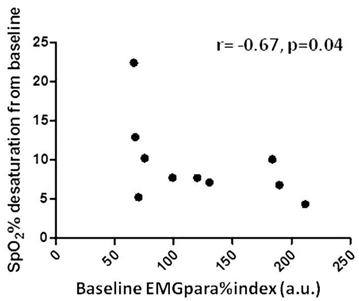 https://cdn.ncbi.nlm.nih.gov/pmc/blobs/6bcc/4619694/120dd0abacfb/pone.0140995.g003.jpg