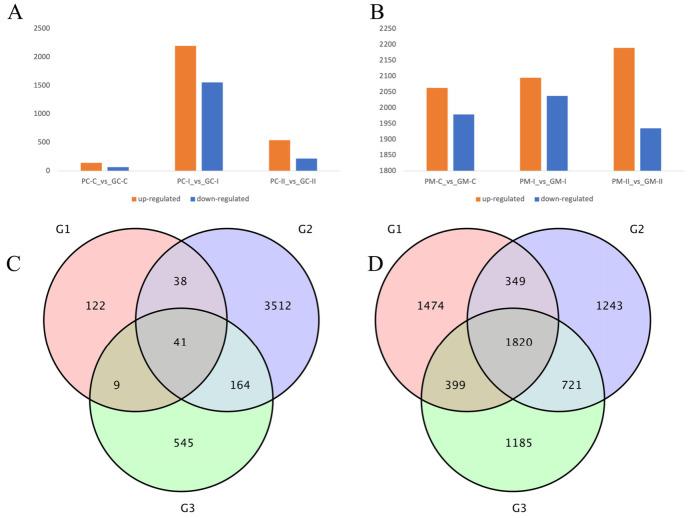 https://cdn.ncbi.nlm.nih.gov/pmc/blobs/6bcc/8871995/ec013bf423e1/genes-13-00283-g005.jpg