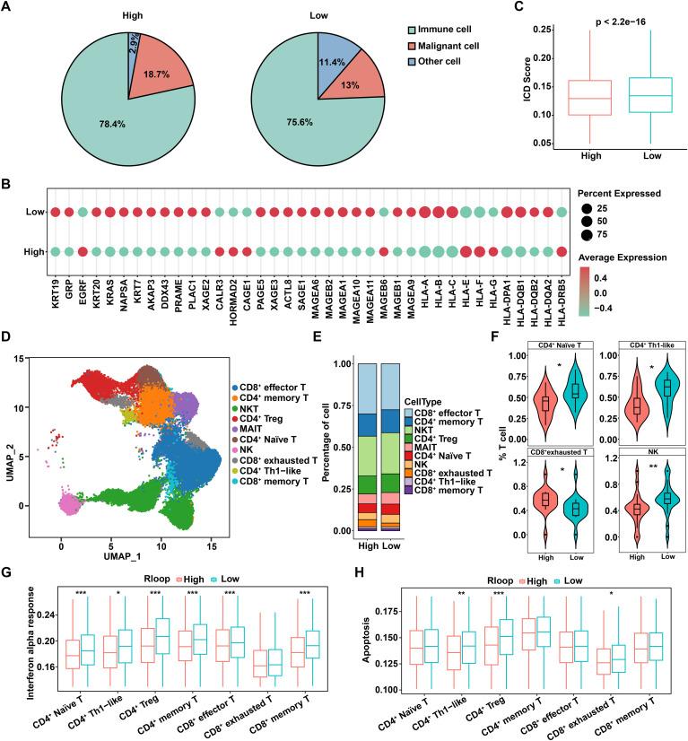https://cdn.ncbi.nlm.nih.gov/pmc/blobs/6bcd/11754264/37c91da5a2d5/fimmu-15-1487372-g003.jpg