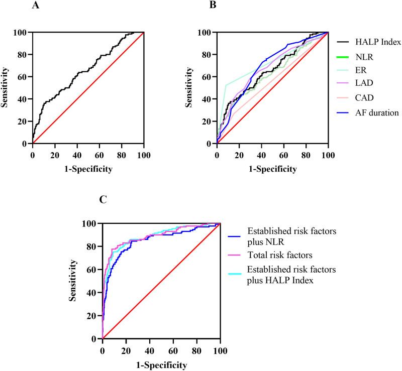 https://cdn.ncbi.nlm.nih.gov/pmc/blobs/6bce/12050038/8c42fc322018/JIR-18-5821-g0003.jpg
