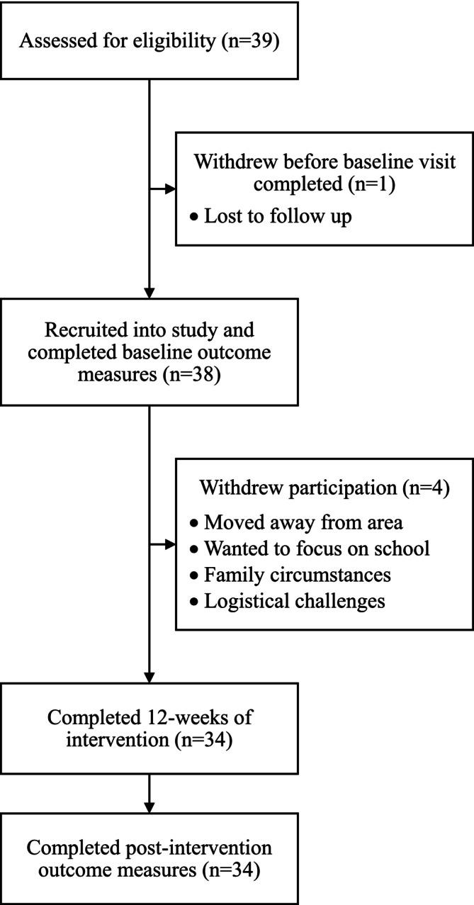 https://cdn.ncbi.nlm.nih.gov/pmc/blobs/6bcf/12198097/16e9b859760c/JIR-69-546-g003.jpg