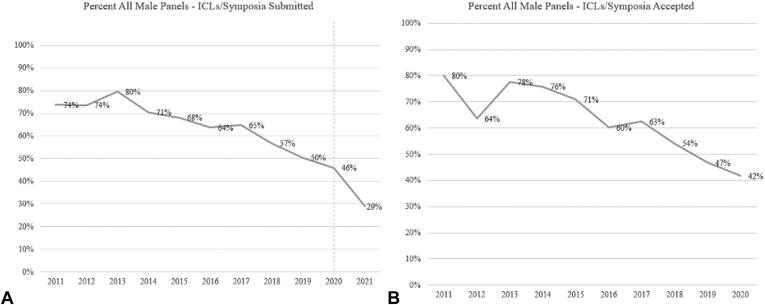https://cdn.ncbi.nlm.nih.gov/pmc/blobs/6bd2/9005378/a46248a2c865/gr3.jpg