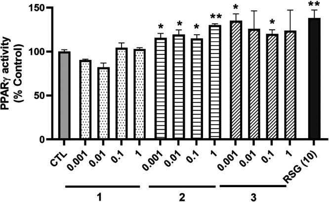 https://cdn.ncbi.nlm.nih.gov/pmc/blobs/6bd4/11061836/d3010db9b42e/np4c00153_0002.jpg
