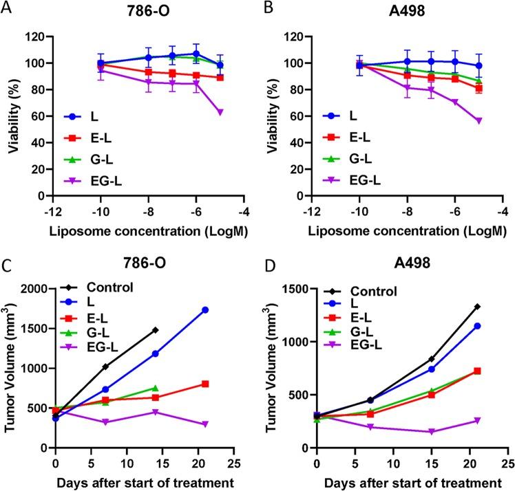 https://cdn.ncbi.nlm.nih.gov/pmc/blobs/6bd4/6895165/2ecefb37917a/41698_2019_105_Fig2_HTML.jpg