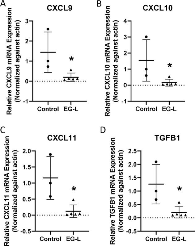 https://cdn.ncbi.nlm.nih.gov/pmc/blobs/6bd4/6895165/c5755fe68105/41698_2019_105_Fig6_HTML.jpg