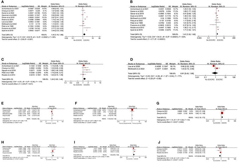https://cdn.ncbi.nlm.nih.gov/pmc/blobs/6bd5/10196487/a1b6eaa5ce9c/fonc-13-1132306-g004.jpg