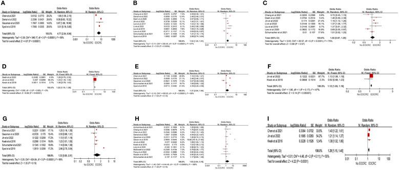https://cdn.ncbi.nlm.nih.gov/pmc/blobs/6bd5/10196487/b648166a4991/fonc-13-1132306-g003.jpg