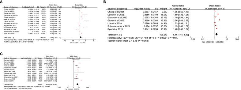 https://cdn.ncbi.nlm.nih.gov/pmc/blobs/6bd5/10196487/e13dbf3360c2/fonc-13-1132306-g002.jpg