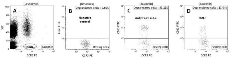 https://cdn.ncbi.nlm.nih.gov/pmc/blobs/6bd6/6016997/de481247df32/molecules-23-00414-g002.jpg