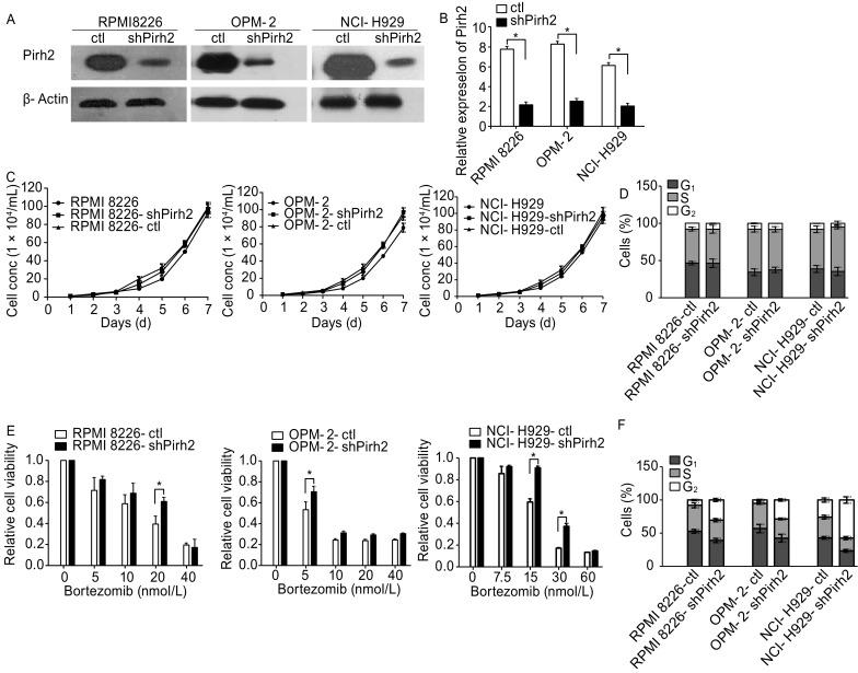 https://cdn.ncbi.nlm.nih.gov/pmc/blobs/6bd6/6107487/bb4f2d2c8ffd/13238_2017_500_Fig4a_HTML.jpg