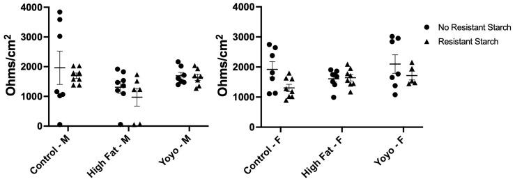 https://cdn.ncbi.nlm.nih.gov/pmc/blobs/6bd7/11644255/291f23dab2f6/nutrients-16-04216-g009.jpg