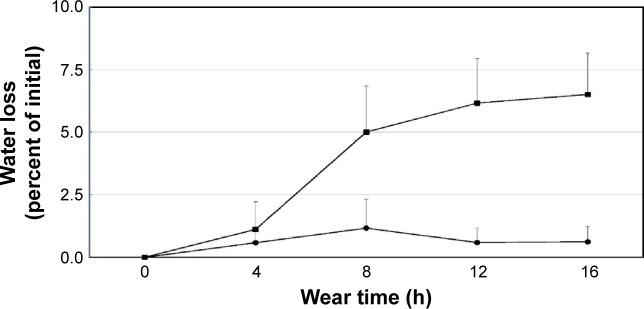 https://cdn.ncbi.nlm.nih.gov/pmc/blobs/6bd8/4622526/3c995c3a4a8d/opth-9-1973Fig1.jpg