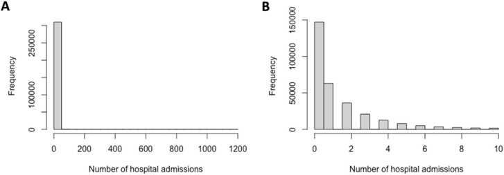https://cdn.ncbi.nlm.nih.gov/pmc/blobs/6bd8/8784824/6fa18158b4c4/gr2.jpg