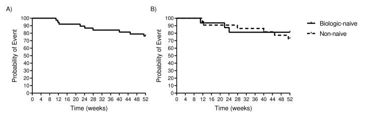 https://cdn.ncbi.nlm.nih.gov/pmc/blobs/6bd9/9125136/1cc72ba77023/10.1177_12034754221078203-fig3.jpg