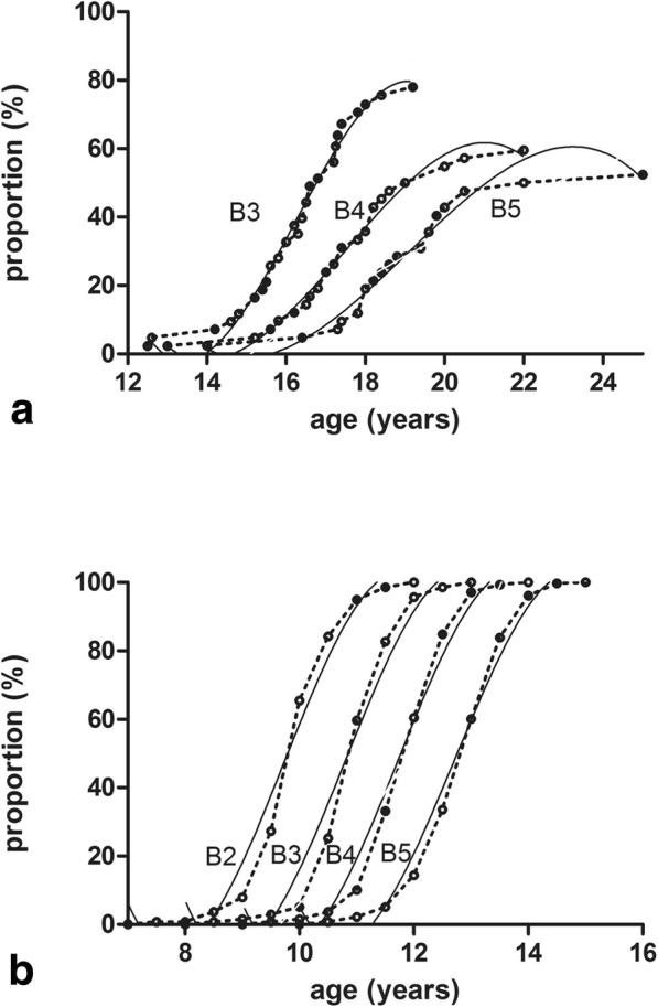 https://cdn.ncbi.nlm.nih.gov/pmc/blobs/6bdb/6625027/b5ec120a3901/12902_2019_403_Fig1_HTML.jpg