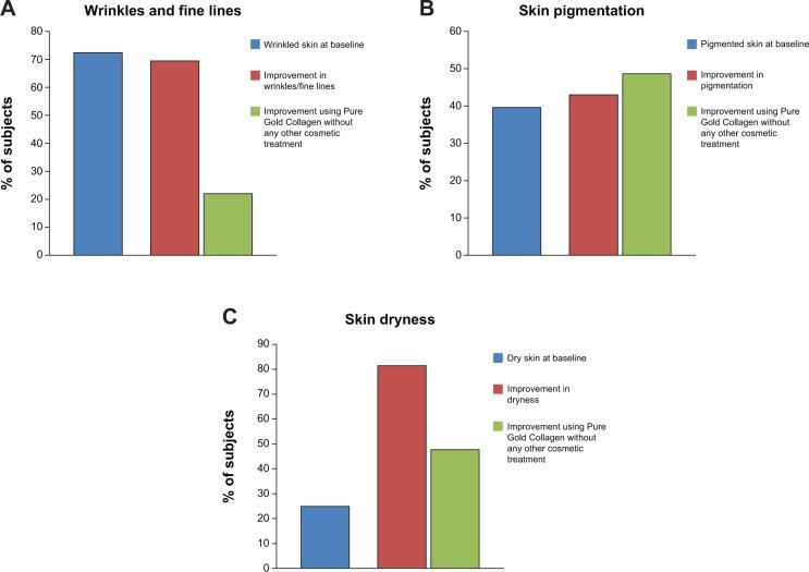 https://cdn.ncbi.nlm.nih.gov/pmc/blobs/6bdc/4206255/8f1043584cd7/cia-9-1747Fig2.jpg