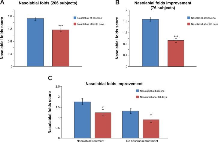 https://cdn.ncbi.nlm.nih.gov/pmc/blobs/6bdc/4206255/904fad3d57be/cia-9-1747Fig3.jpg