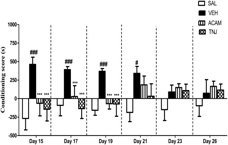 https://cdn.ncbi.nlm.nih.gov/pmc/blobs/6be1/5111847/16a42c272490/expanim-65-437-g003.jpg